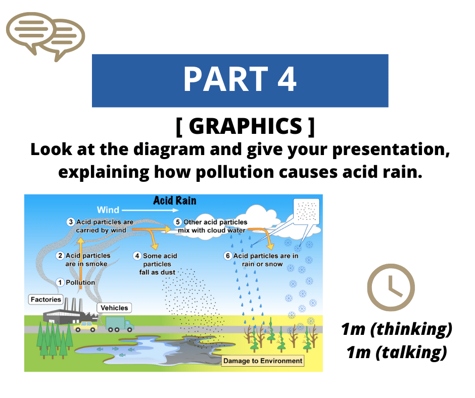 11-Parte-4-Speaking-Linguaskill-Graphics