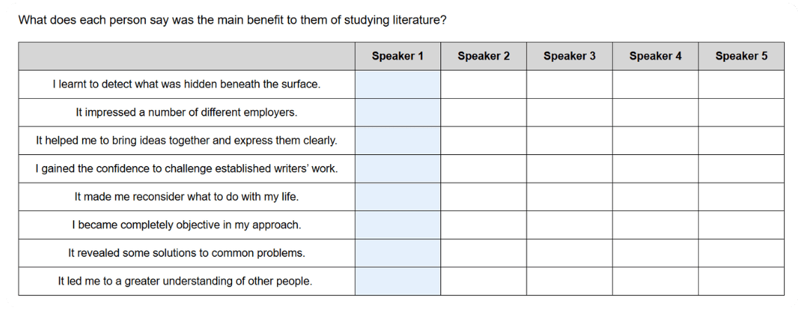 Linguaskill – Listening Part 5 (NEW): cinco monólogos de distintos hablantes para emparejar con una pregunta a partir de ocho opciones.