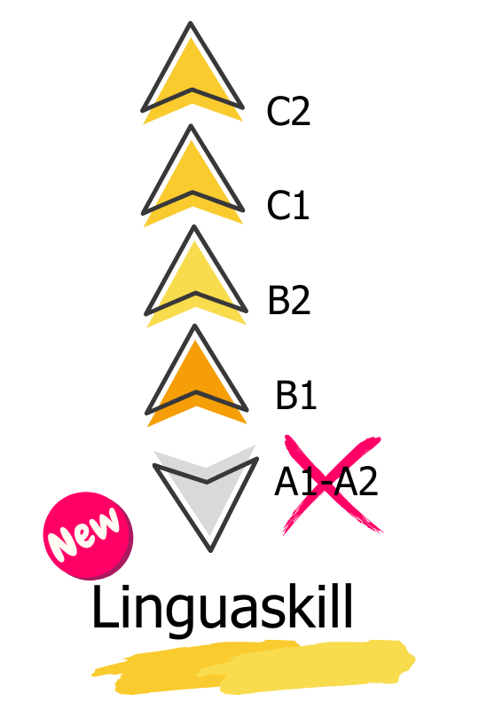 Nuevo Linguaskill 2025 (New Format): solo niveles B1, B2, C1 y C2; A1 y A2 eliminados. Flechas ascendentes y sello “New”.